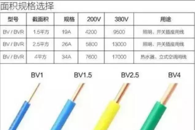 电线平方图 电线平方图